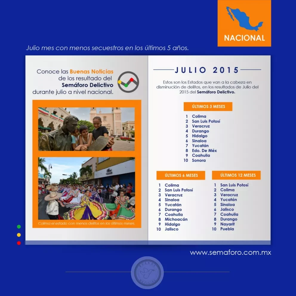 Resultados del Semáforo Delictivo Nacional en julio