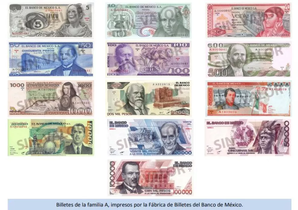 Cronología del peso (Papel Moneda Mexicano)