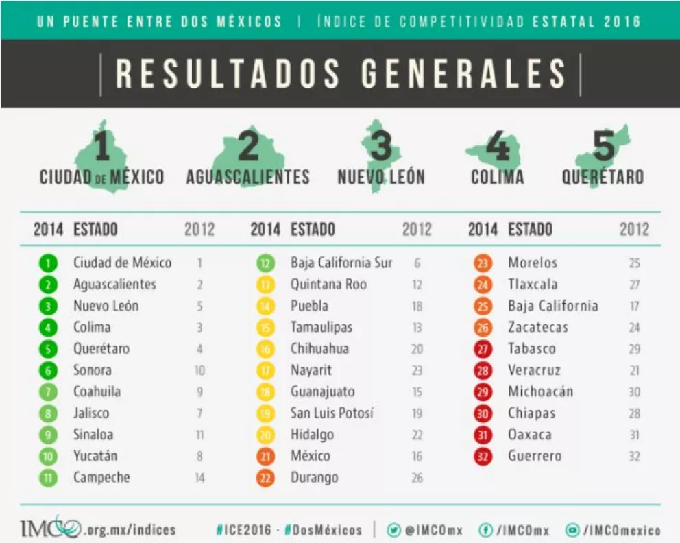 ICE 2016. Los Estados Más Competitivos de México.