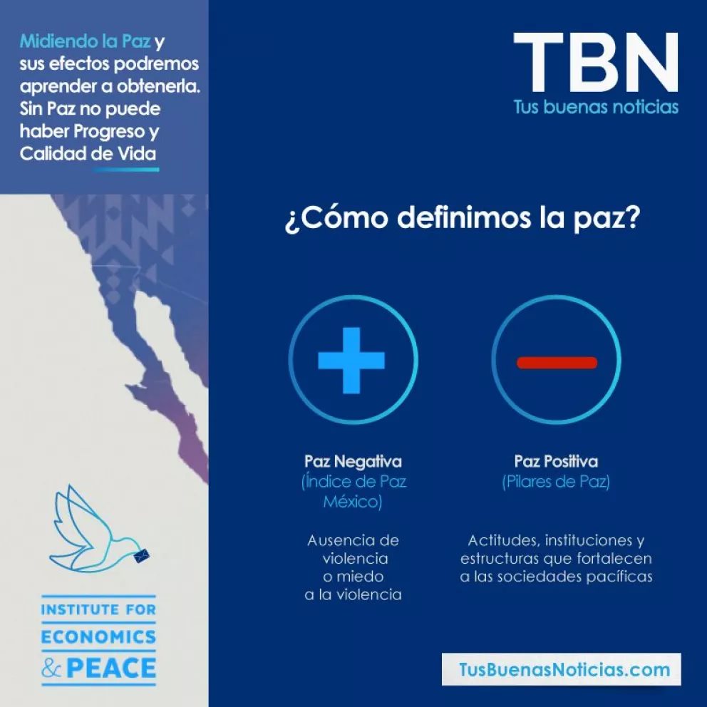 En aumento Paz positiva de México