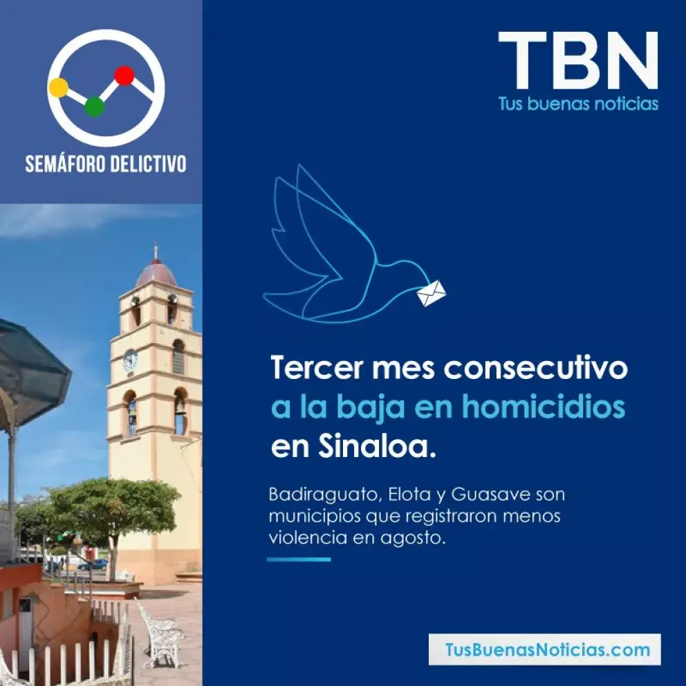 Tercer mes consecutivo a la baja en homicidios en Sinaloa