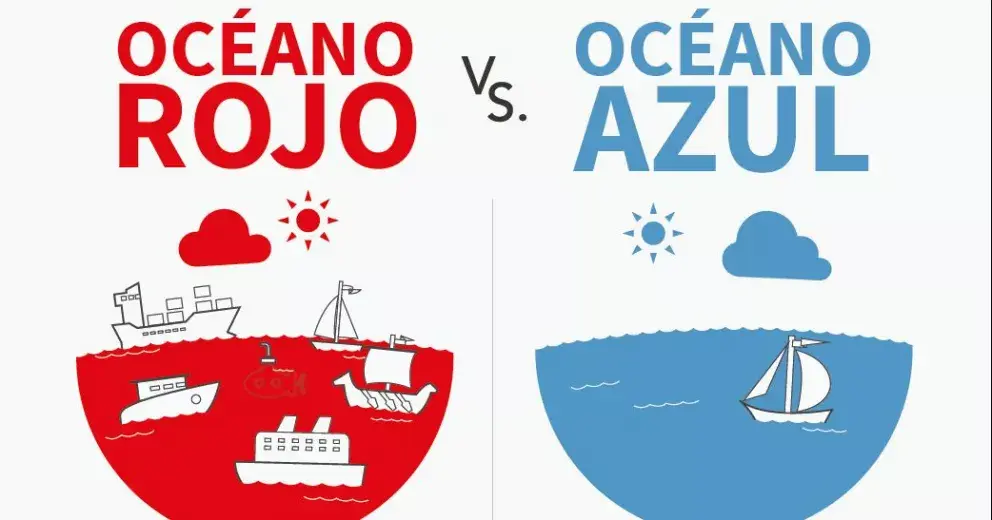 Océanos azules vs Océanos rojos