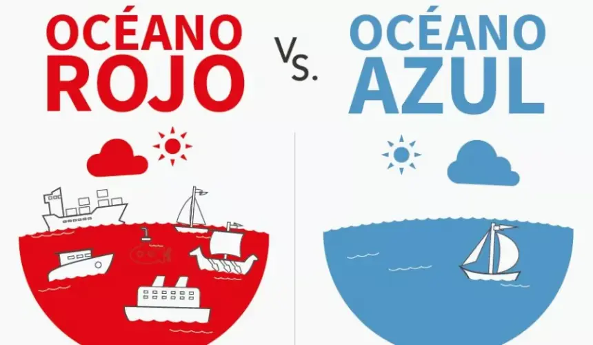 Océanos azules vs Océanos rojos