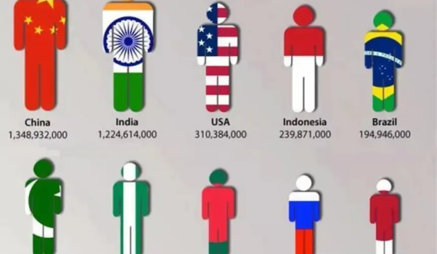 ¿Cuáles son los países más poblados del mundo?