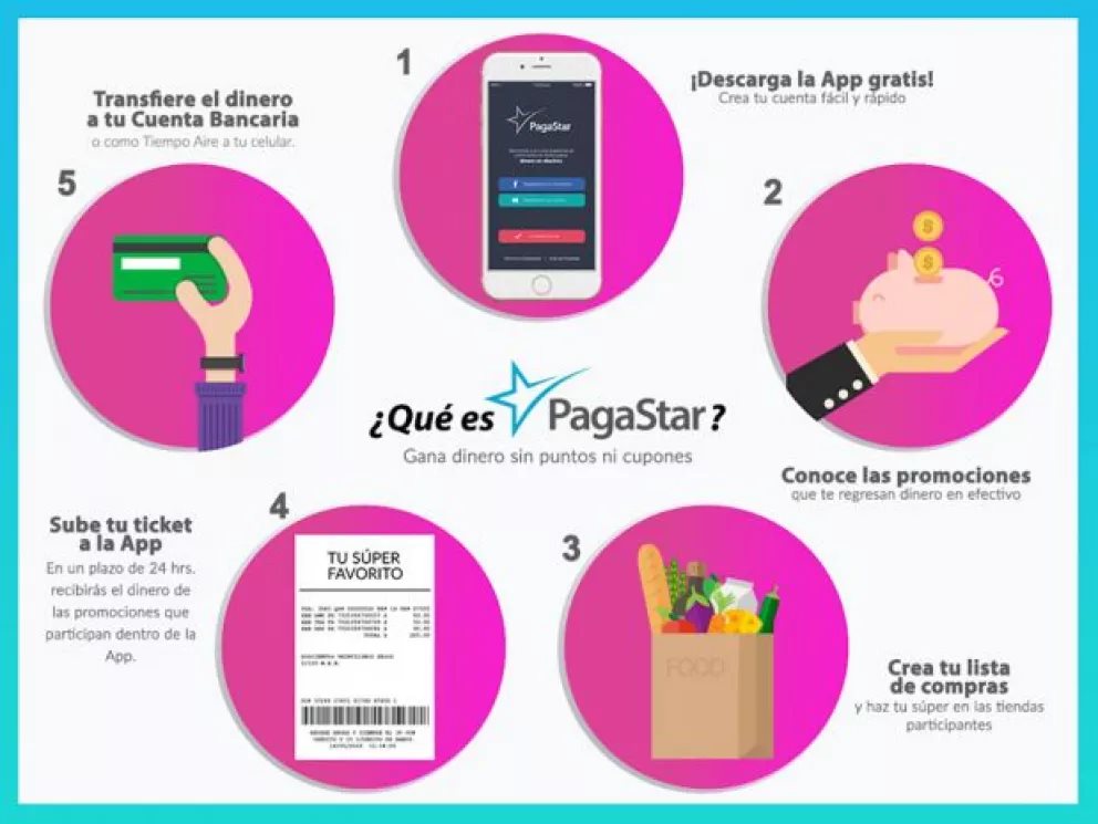 Recupera dinero de tus compras con PagaStar