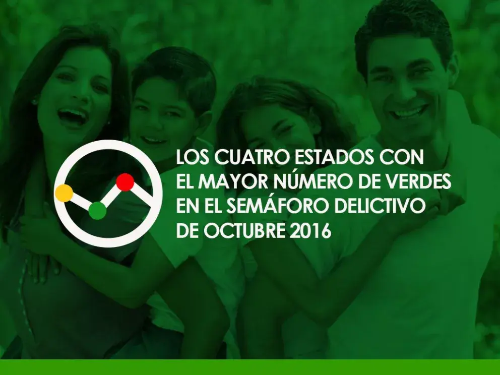 Estados con mayor disminución en delitos del país... Semáforo Delictivo