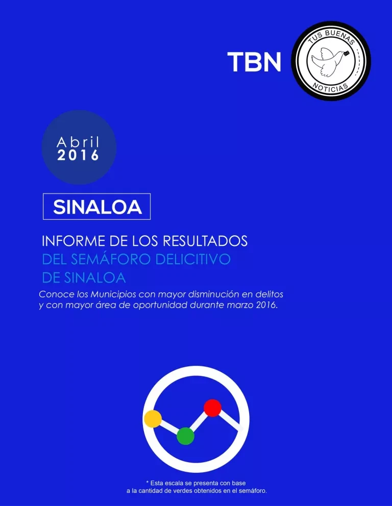 Resultados del Semáforo Delictivo de Sinaloa en el mes de abril