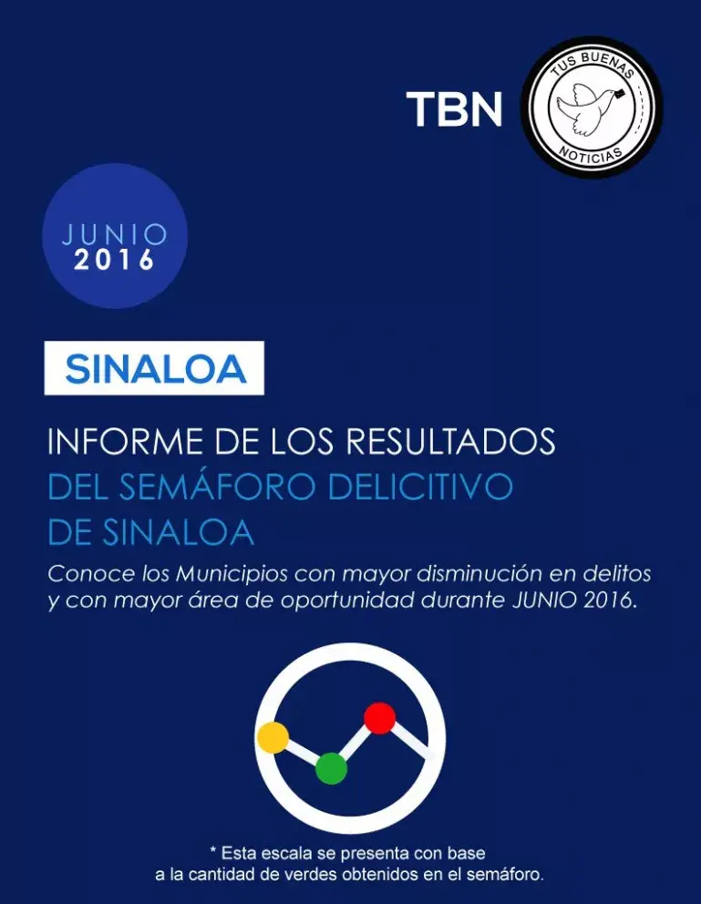 Conoce los resultados del Semáforo Delictivo de Sinaloa en  el mes de Junio