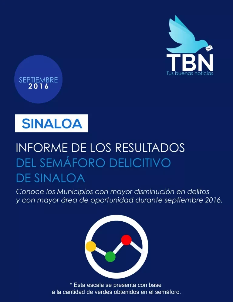Resultados del Semáforo Delictivo de Sinaloa en el mes de septiembre