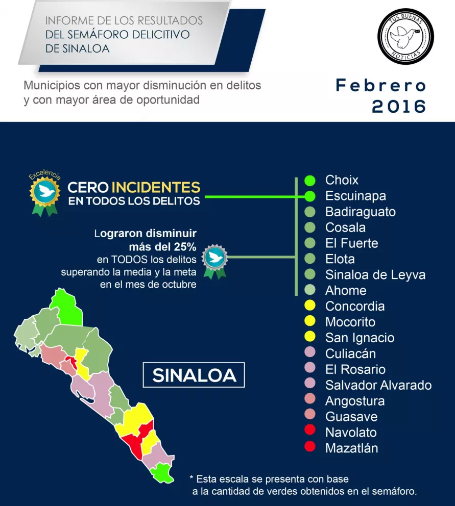Informe sobre los resultados del Semáforo Delictivo de Sinaloa de Febrero 2016