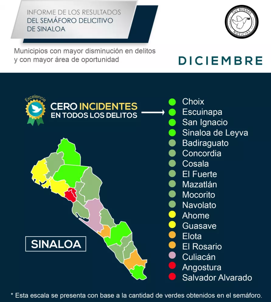 Informe de los resultados del Semáforo Delictivo de Sinaloa DICIEMBRE 2015