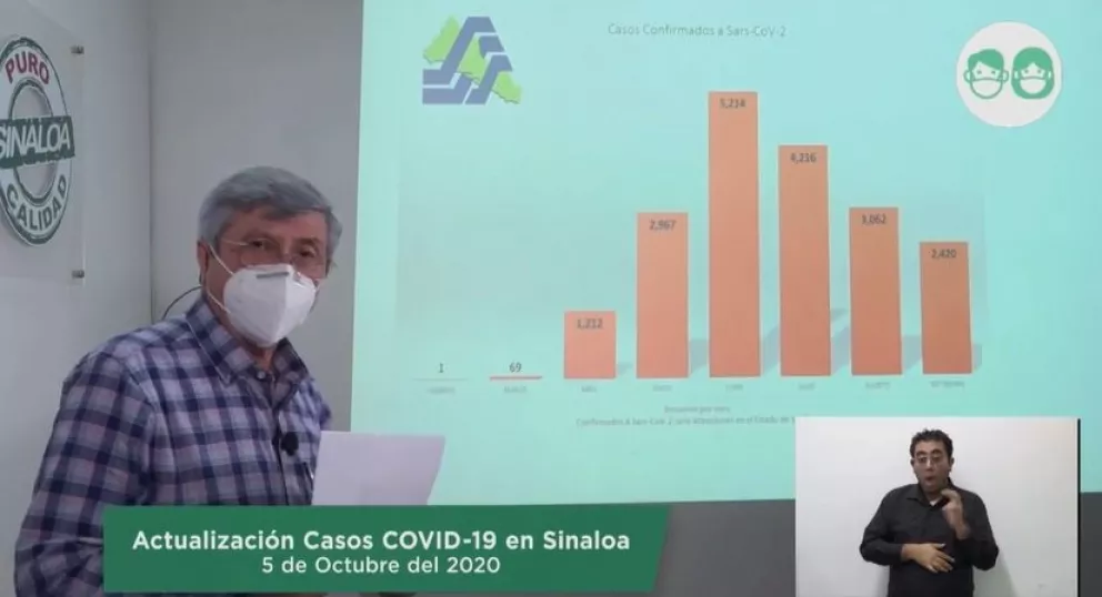 Junio fue máximo pico de contagios Covid y fallecimientos en Sinaloa