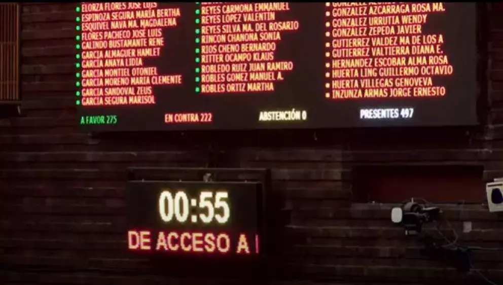 Desaprueban reforma eléctrica promovida por el presidente López Obrador