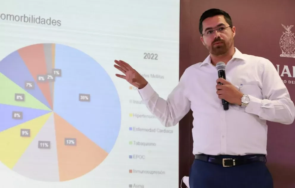 En junio se reduce tasa de mortalidad por Covid hasta 95 % en Sinaloa