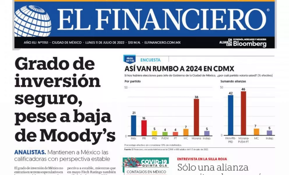 Portadas de los principales diarios nacionales de México