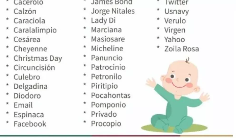 FALSO. Registro Civil de CDMX desmiente listado de nombres prohibidos.