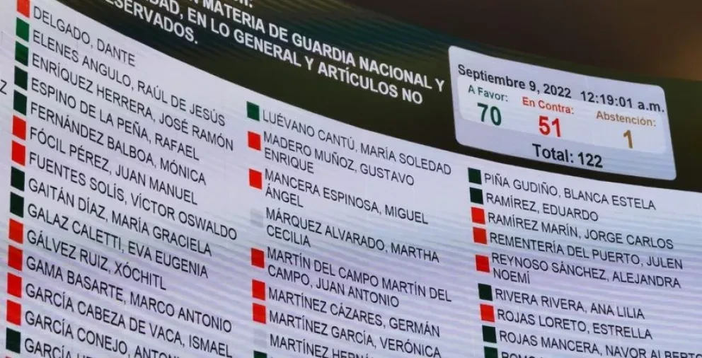 El senado aprueba que la Secretaría de Defensa tome el control de la Guardia Nacional.