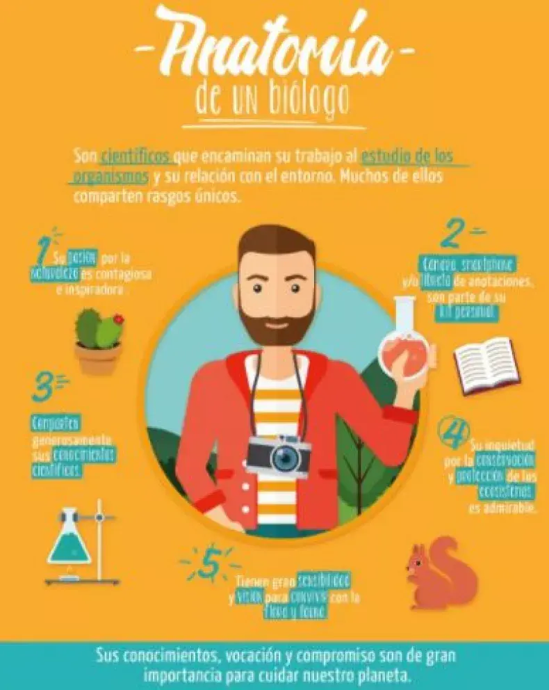 ¿Por qué se celebra el Día del Biólogo en México?