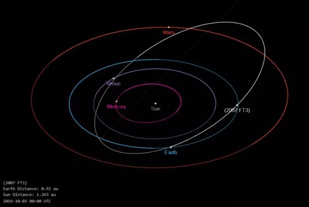La realidad del supuesto impacto de un asteroide el 3 de octubre