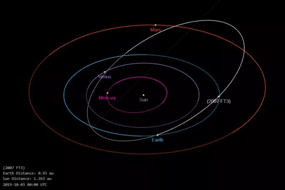 La realidad del supuesto impacto de un asteroide el 3 de octubre