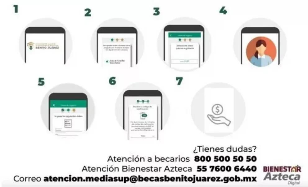 ¿Cómo cobrar becas AMLO en bienestar Azteca?