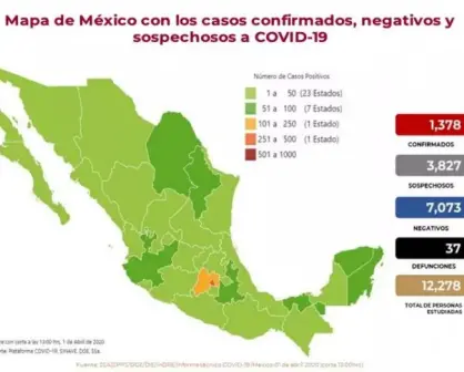 México con Mil 378 casos de coronavirus y 37 muertes