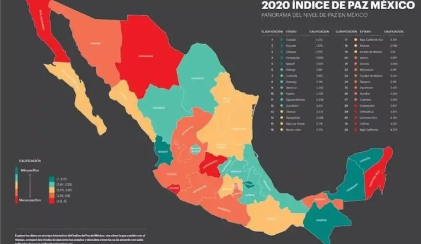 Mantuvo Sinaloa mejoría en niveles de paz  durante 2019