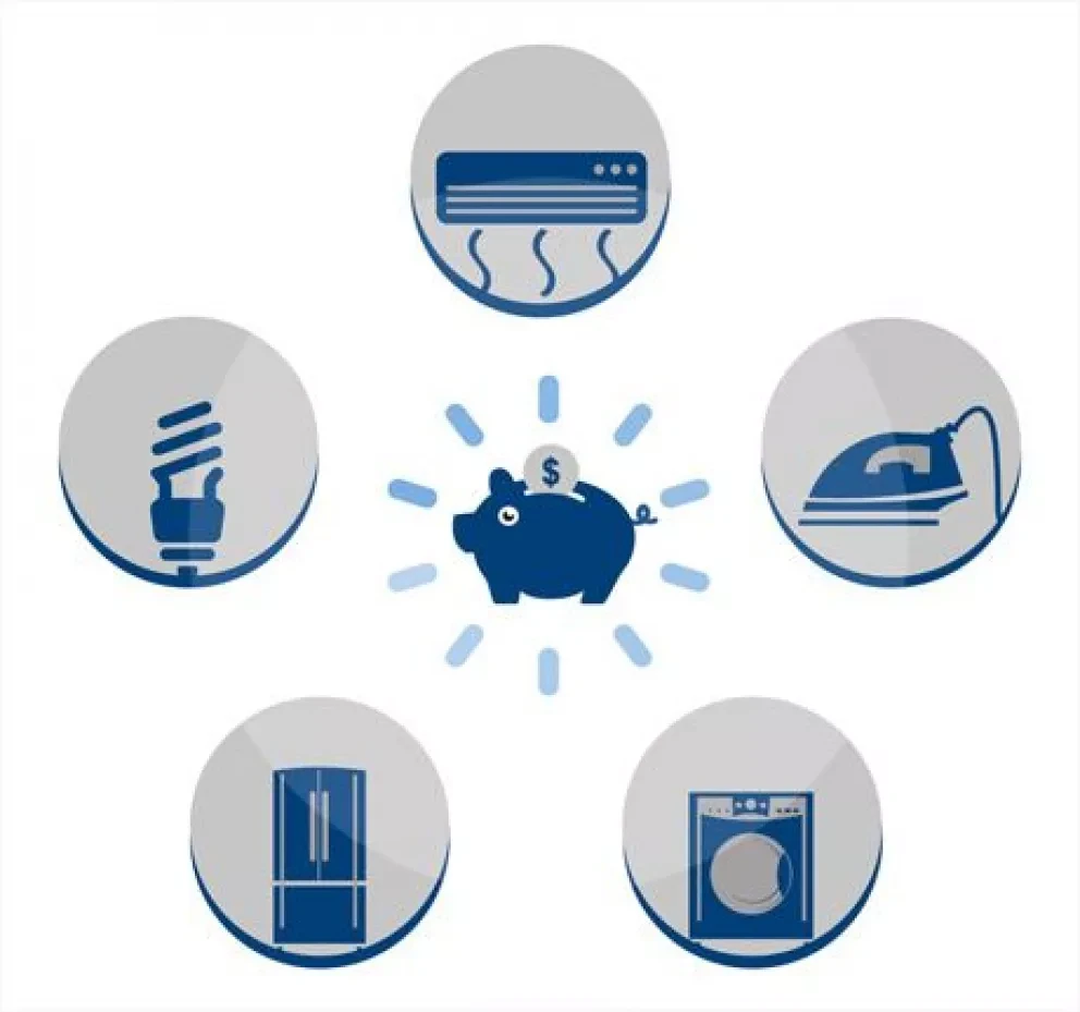 ¿Cuánta energía consumen los electrodomésticos de tu casa?