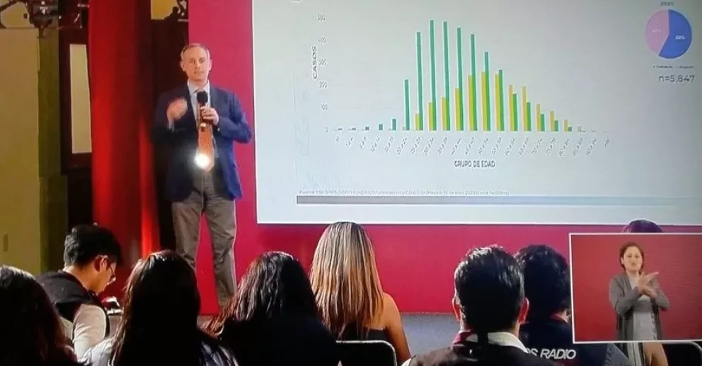 Asciende a 5 mil 847 casos de coronavirus en México y 449 fallecidos