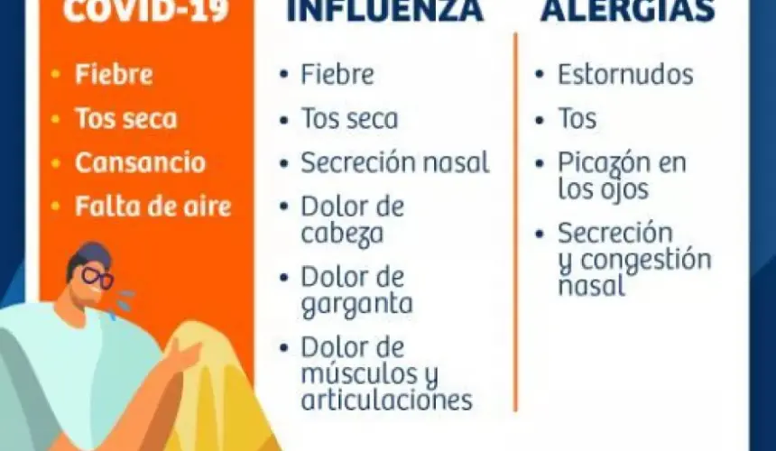 ¿Se puede presentar Covid-19 e influenza al mismo tiempo?