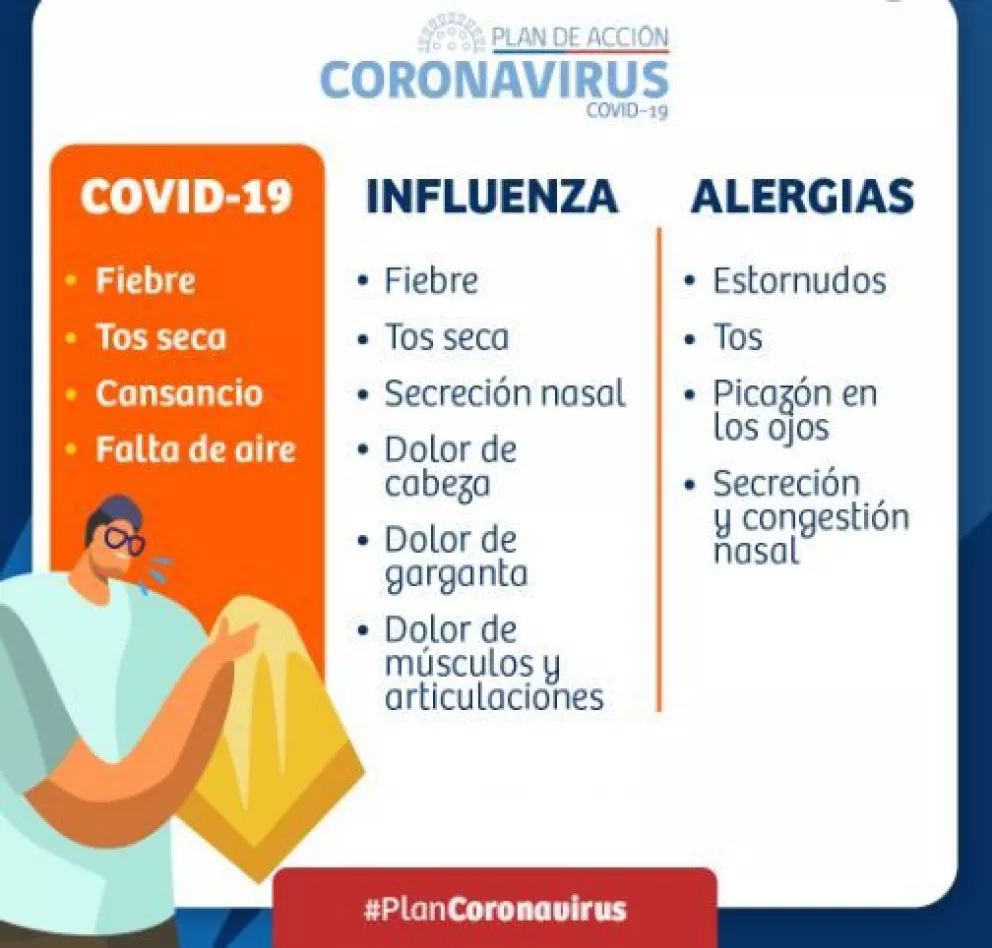 ¿Se puede presentar Covid-19 e influenza al mismo tiempo?