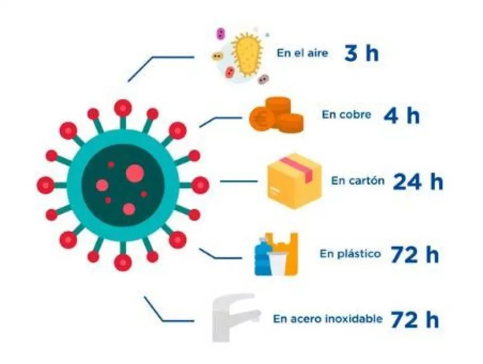 Lo que se sabe sobre la transmisión de coronavirus en superficies