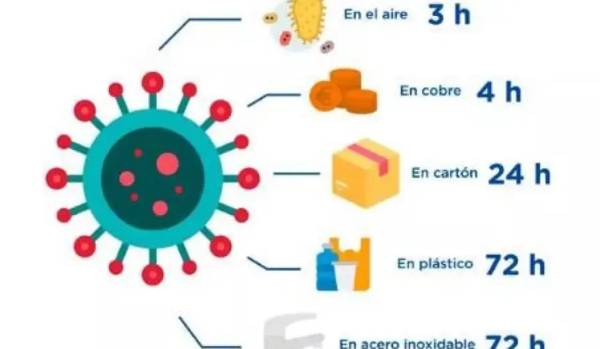 Lo que se sabe sobre la transmisión de coronavirus en superficies