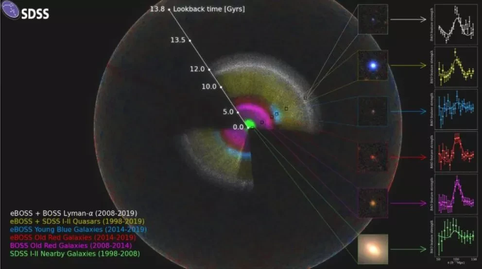 Los mexicanos dentro de la creación del mapa más grande del universo