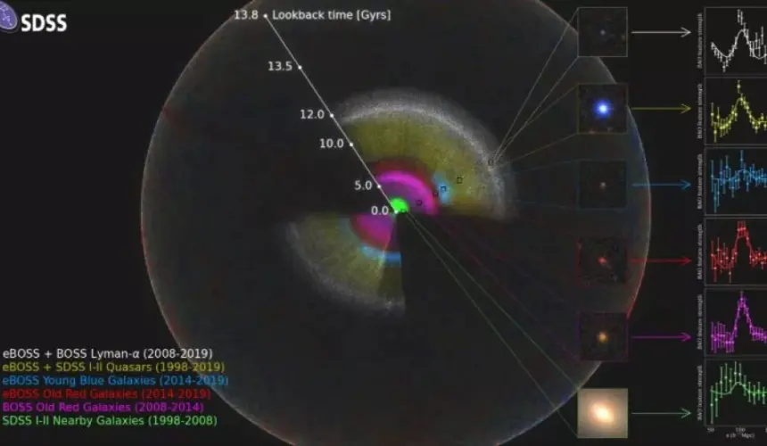 Los mexicanos dentro de la creación del mapa más grande del universo