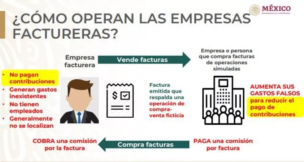¿Qué representan las facturas falsas en la economía mexicana?