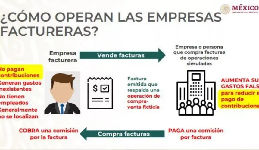 ¿Qué representan las facturas falsas en la economía mexicana?