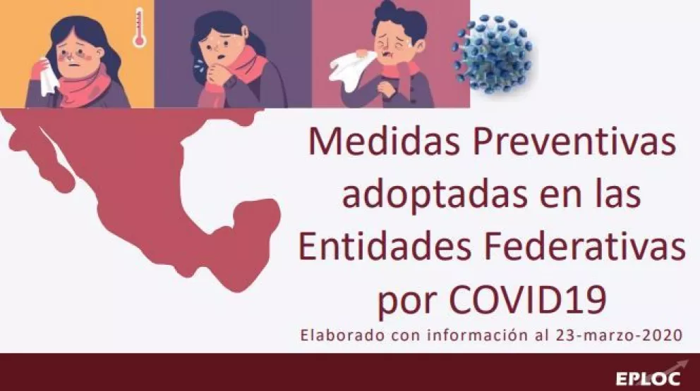 Medidas preventivas adoptadas por los estados por Covid-19