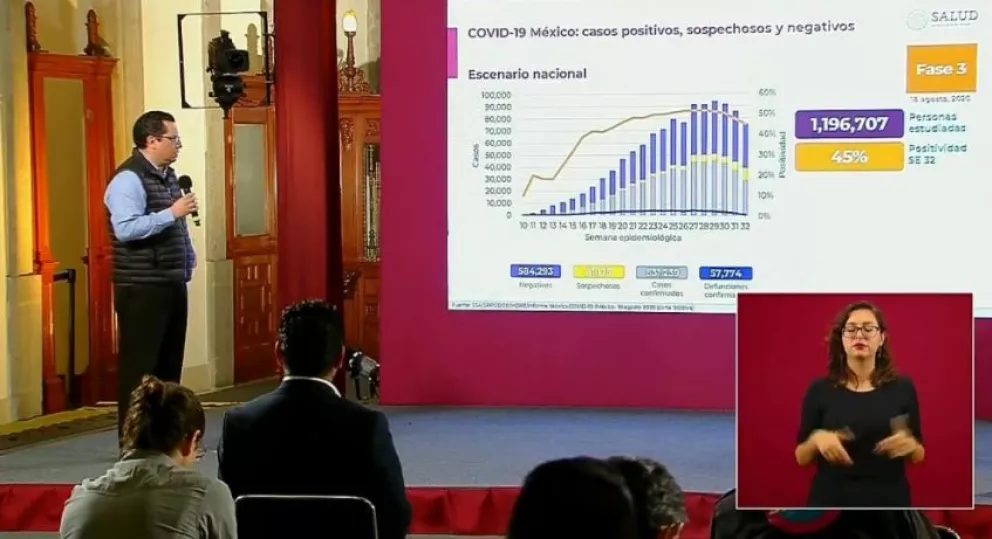 Por fin, anuncian Reducción sostenida de epidemia de Covid en México