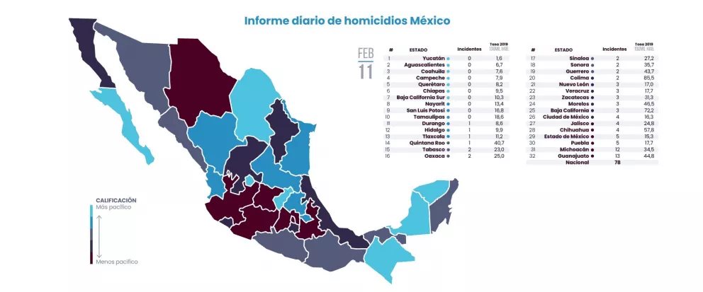 Informe diario de homicidios en México: 11 de febrero