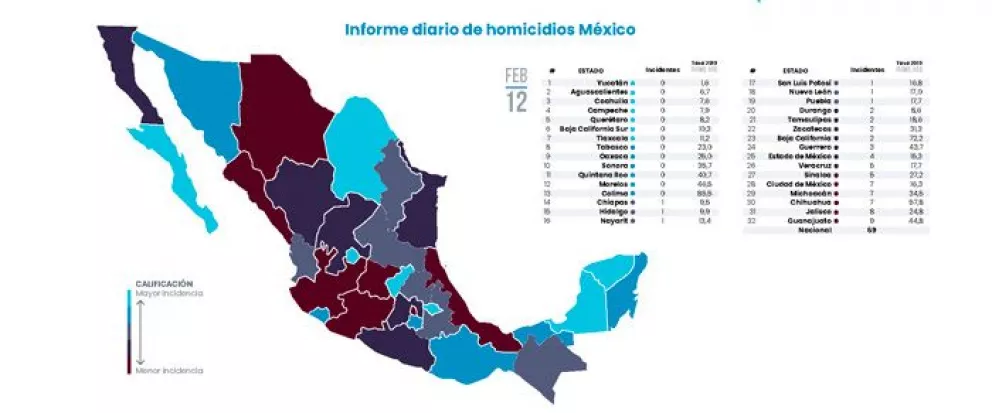 Informe diario de homicidios en México: 12 de febrero