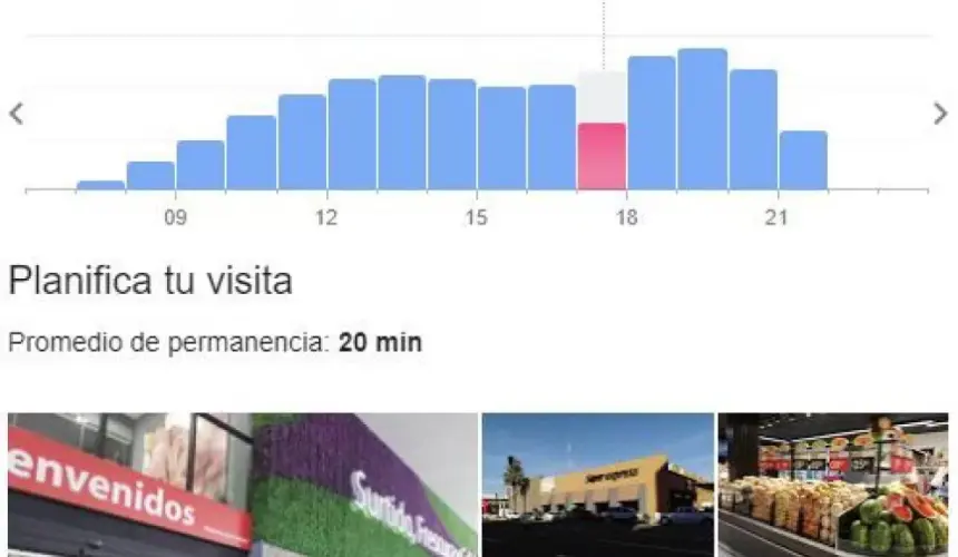 Google Maps te dice a qué hora para ir al supermercado en cuarentena