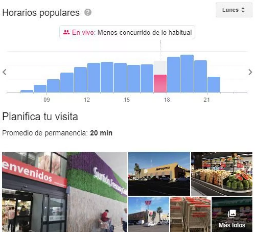 Google Maps te dice a qué hora para ir al supermercado en cuarentena