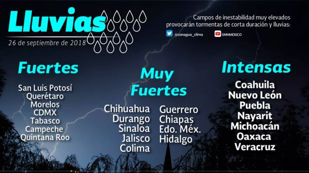 Lluvias intensas en Sinaloa y Baja California por Huracán Rosa