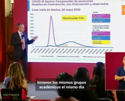 26,025 casos de coronavirus en México y 2,507 fallecidos