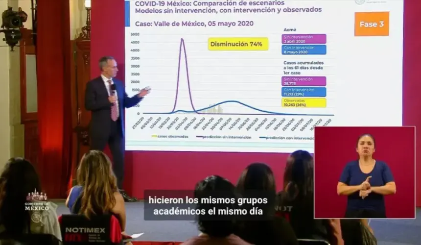 26,025 casos de coronavirus en México y 2,507 fallecidos