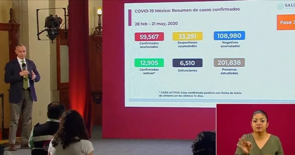 59,567 contagiados de coronavirus en México y 6,510 fallecidos