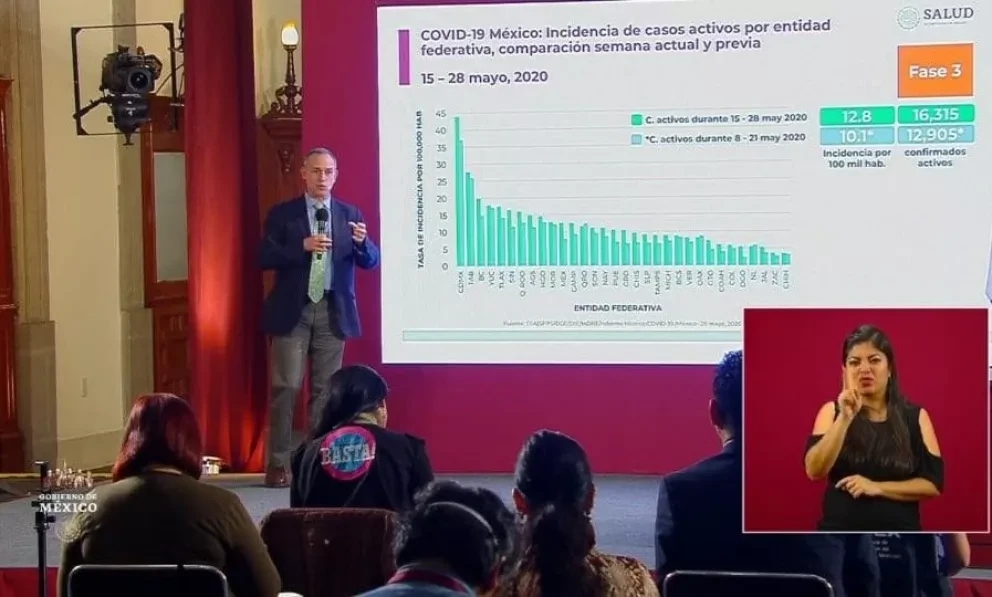 81,400 casos de coronavirus en México y 9,044 defunciones