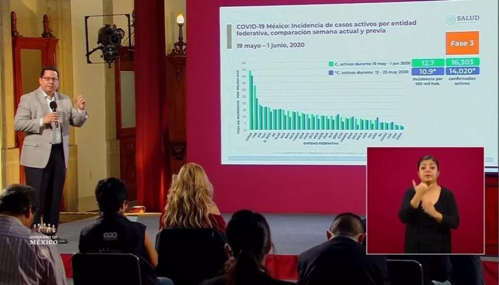 93,435 casos de coronavirus en México y 10,167 fallecidos