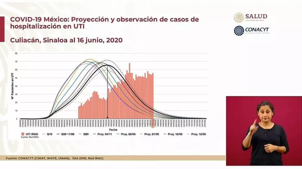 Van 159,793 casos de coronavirus en México y 19,080 fallecidos